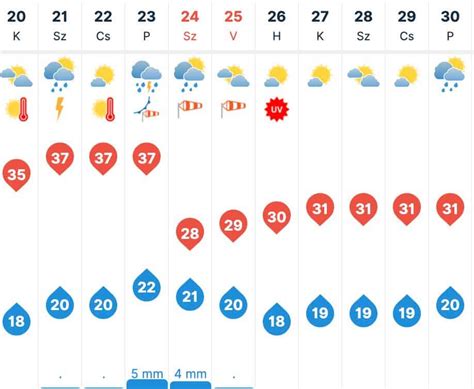 7 napos időjárás előrejelzés héviz|Hévíz, Zala, Hungary Weather Forecast 